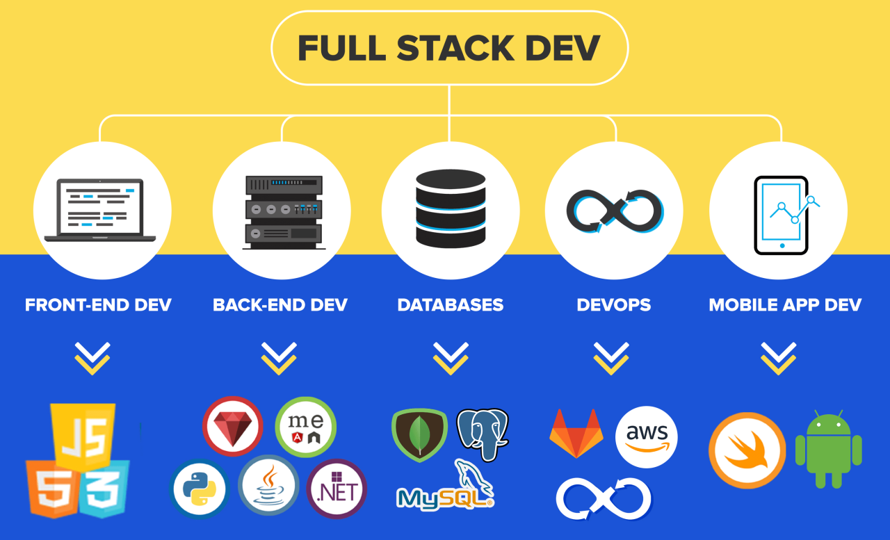 Stack engineer developer designveloper